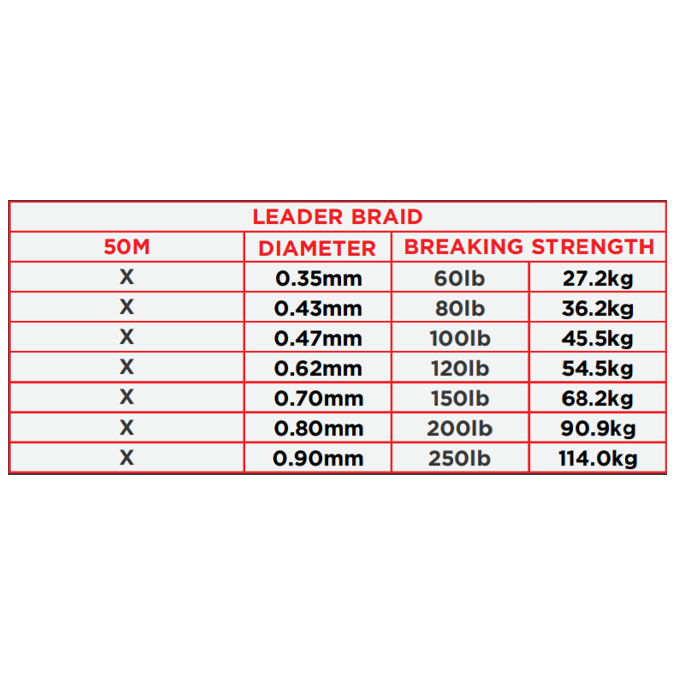 0.80mm - Boss Braid Leader - 200Lb - 90.9kg